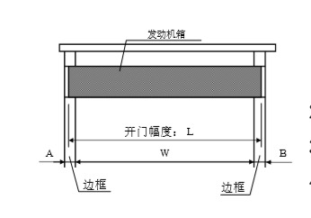 鬆下麻豆一级毛片發動機箱切斷尺寸