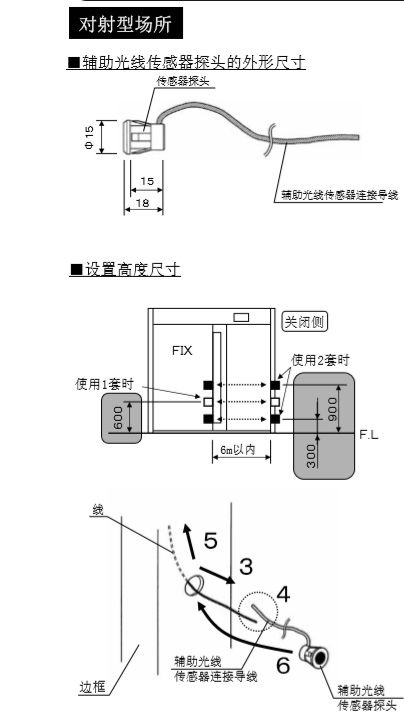 麻豆一级毛片輔助光線傳感器安裝技術 麻豆一级毛片輔助光線傳感器安裝技術
