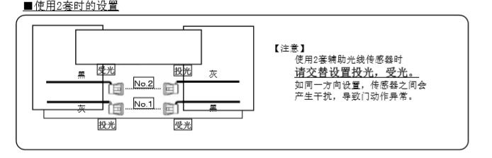 麻豆一级毛片輔助光線傳感器安裝技術知識 麻豆一级毛片輔助光線傳感器安裝技術知識