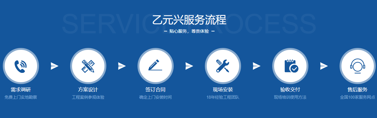 麻豆精品在线观看興玻璃麻豆一级毛片預製流程.