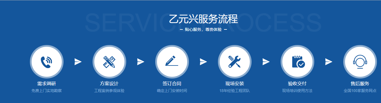 鬆下型材麻豆一级毛片定製服務流程