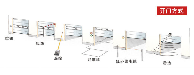 快速精产国品一二三区别麻豆-多種開啟方式