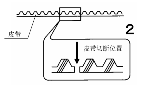 麻豆一级毛片皮帶切斷圖