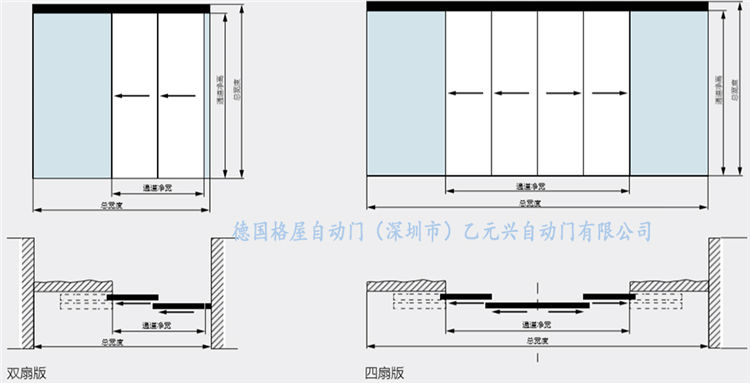 格屋麻豆一级毛片-重疊平移門