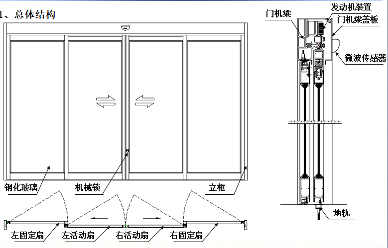 感應式玻璃麻豆一级毛片-結構圖