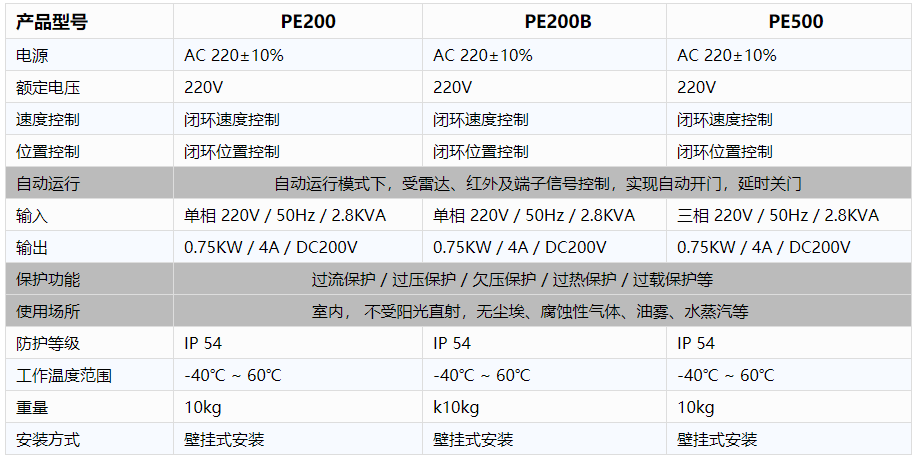 工業廠房快速精产国品一二三区别麻豆-電控規格參數.png