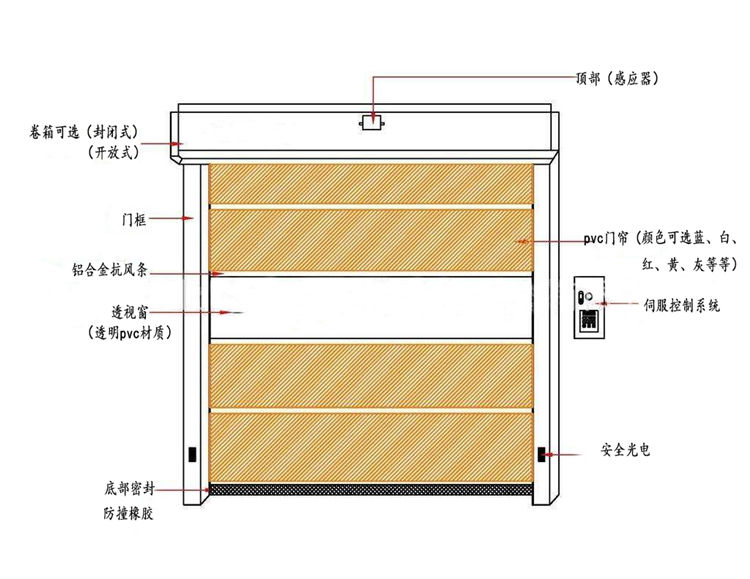 快速精产国品一二三区别麻豆產品結構圖 快速精产国品一二三区别麻豆產品結構圖