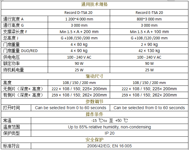 瑞可達 TSA 20重疊麻豆一级毛片技術參數