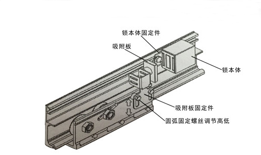 麻豆一级毛片電磁鎖（產品組裝示圖）