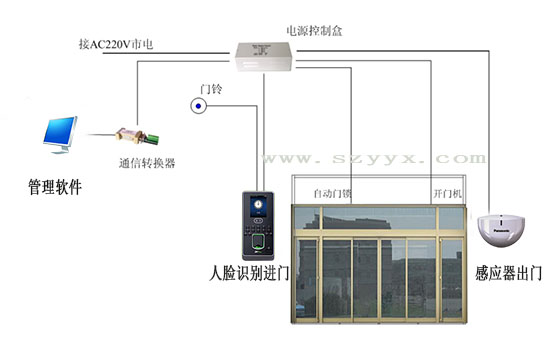 麻豆一级毛片生物識別門禁係統