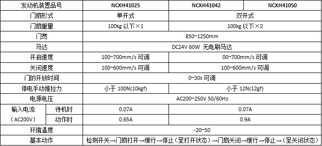 鬆下智能雙輪H3平移麻豆一级毛片係列產品參數