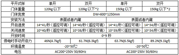 鬆下平移麻豆一级毛片120及150型號