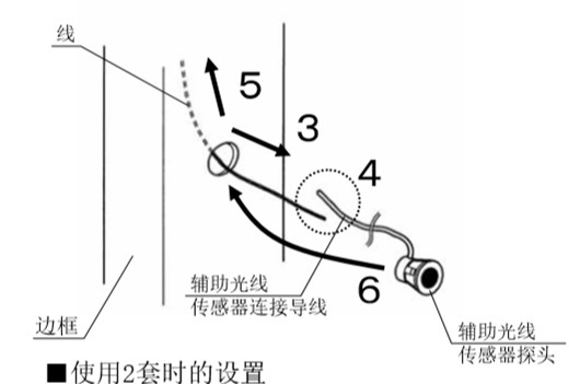自動麻豆AV一区二区三区在线安全防夾電眼安裝流程3、4、5、6