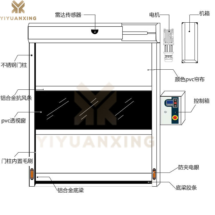 車間快速精产国品一二三区别麻豆-產品結構示意圖